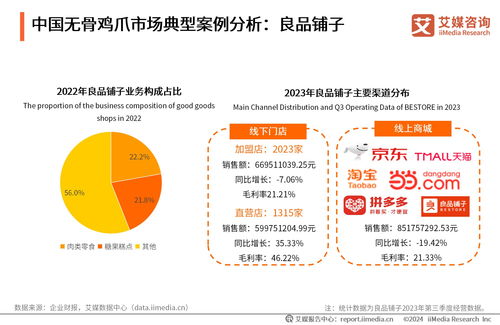 2023年中國(guó)無(wú)骨雞爪消費(fèi)市場(chǎng)研究報(bào)告 趨勢(shì)、挑戰(zhàn)與機(jī)遇