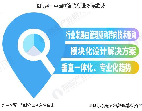 2020年中國(guó)IT咨詢市場(chǎng)現(xiàn)狀與發(fā)展趨勢(shì)分析