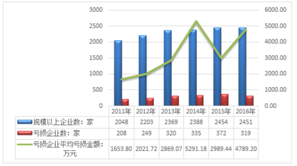 2018-2024年中國(guó)互聯(lián)網(wǎng)+化肥制造行業(yè)市場(chǎng)調(diào)查現(xiàn)狀與投資前景調(diào)研報(bào)告