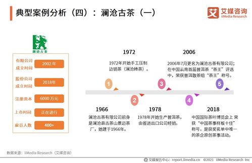 2020年中國(guó)茶葉行業(yè)市場(chǎng)現(xiàn)狀與用戶消費(fèi)洞察分析