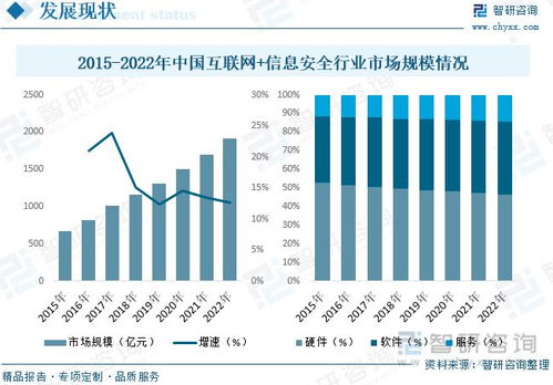 互聯(lián)網(wǎng)信息安全發(fā)展動(dòng)態(tài)分析 行業(yè)規(guī)模擴(kuò)張與市場(chǎng)集中度提升下的咨詢服務(wù)演進(jìn)
