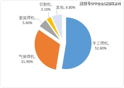 2020年中國(guó)焊接與切割設(shè)備市場(chǎng)需求潛力研究與市場(chǎng)競(jìng)爭(zhēng)戰(zhàn)略咨詢預(yù)測(cè)
