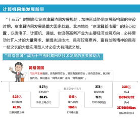 北京信息職業技術學院 網絡技術服務的搖籃與未來